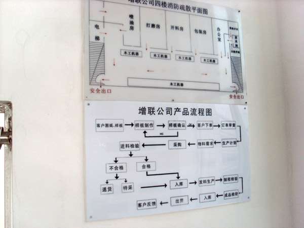 增联有机玻璃制品公司流程